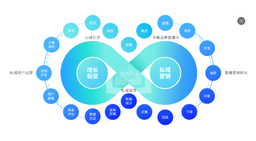 衢州推广企业数字化转型优势,企业数字化转型