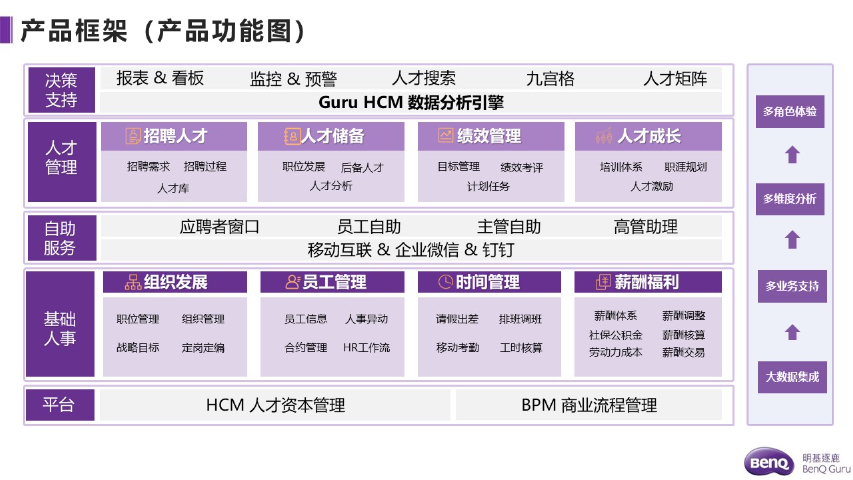 广东明基逐鹿人力资源管理,人力资源管理