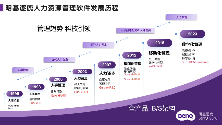 医药劳动力管理试用 建议选择 明基逐鹿软件供应