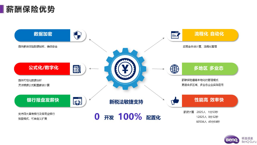 服裝行業人力資源管理系統軟件 歡迎來電 明基逐鹿軟件供應