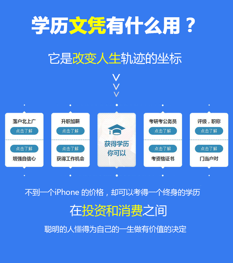 同等学力申硕是怎么上课的学习形式是什么