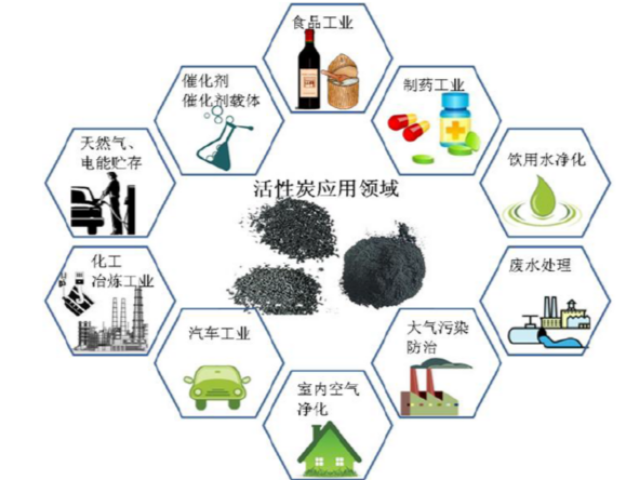 上海制药工业活性炭吸附脱附设备,活性炭