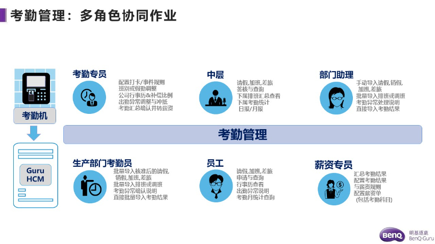 建筑行业人力资源管理信息系统平台,人力资源管理