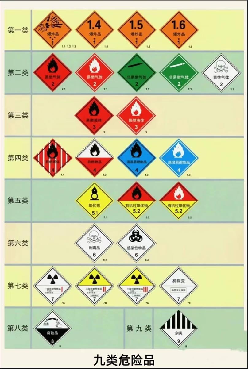 广州上海机场医药中间体进口货代