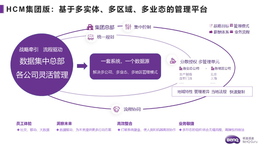 建筑行业人力资源管理信息系统平台,人力资源管理