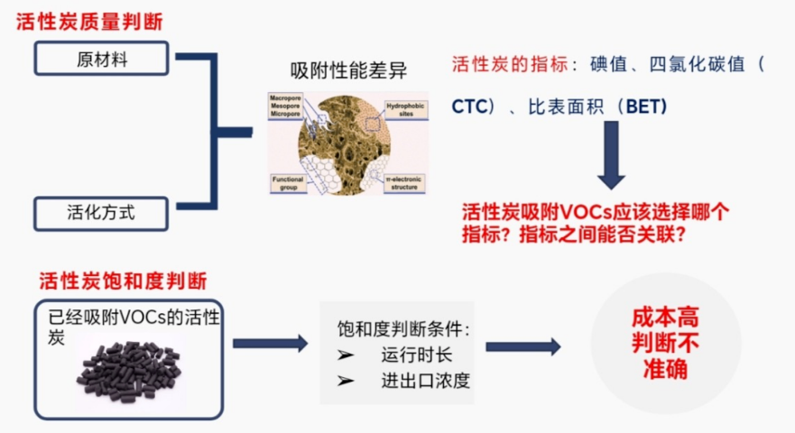 上海饮用水净化活性炭检测设备厂家 上海开鸿环保科技供应