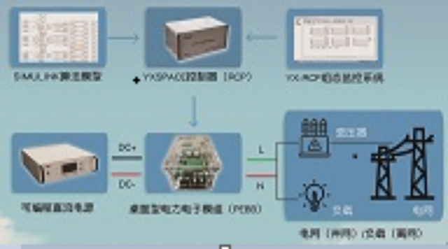 山西实时仿真系统开发,快速原型控制器