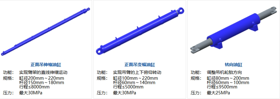 上海进口油缸解决方案,油缸