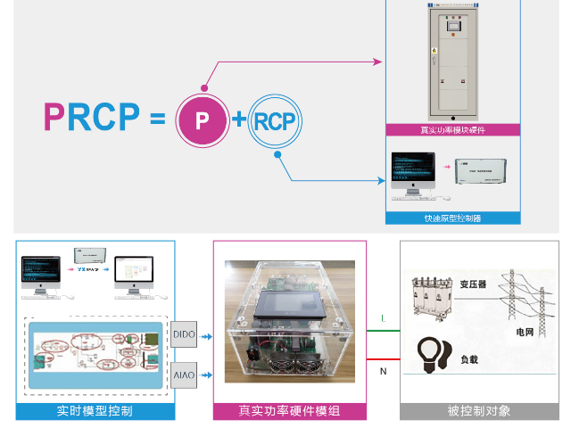 中国中国澳门三相交流异步电机控制实验平台 南京研旭电气科技供应