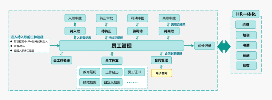 浙江持續性員工關愛政策 上海幸效企福供應
