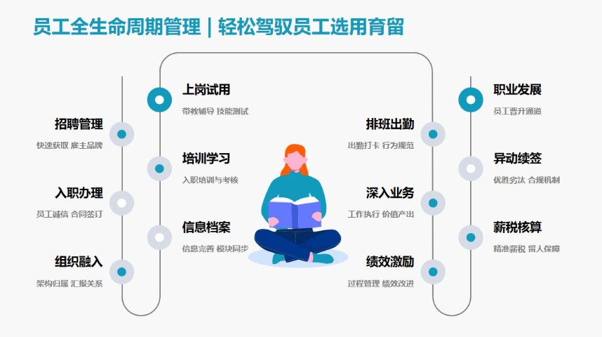 广东创新型员工关爱平台,员工关爱