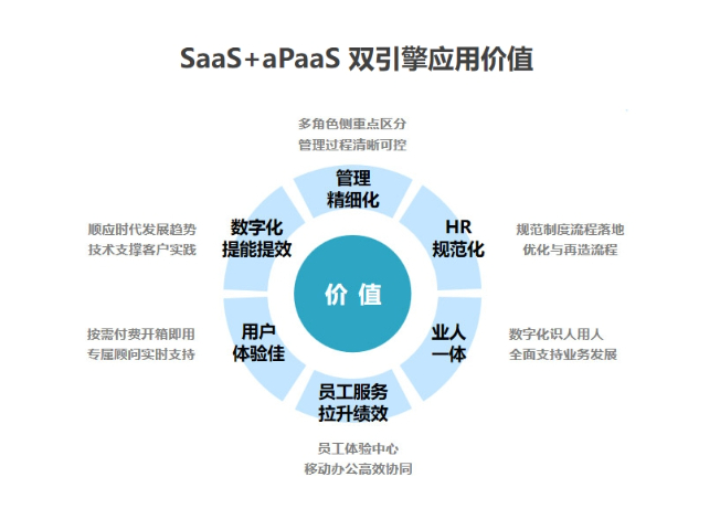 广东创新型员工关爱平台 上海幸效企福供应