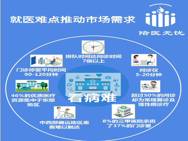 有什么陪诊服务含义,陪诊服务