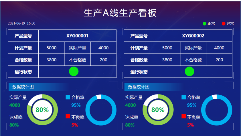 绵阳仓库可视化管理哪家好,可视化管理