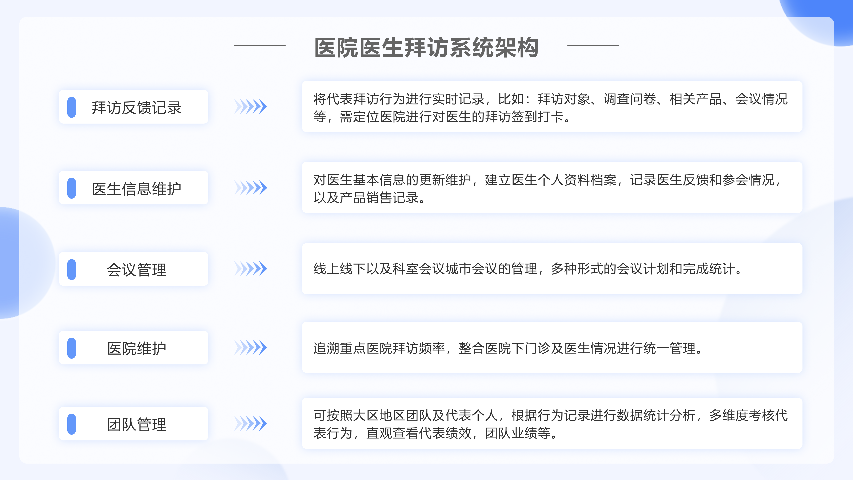 上海线上管理拜访医院医生绩效管理,拜访医院医生