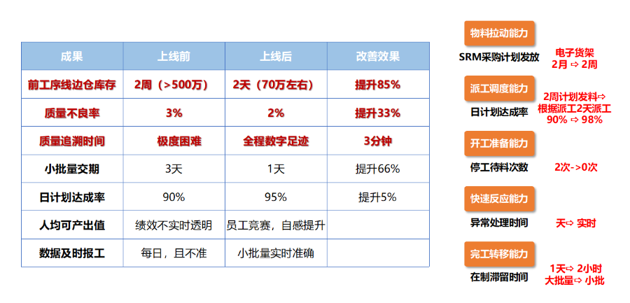 盐城车间MES系统软件,MES