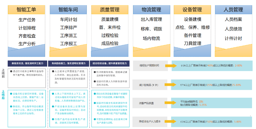 泰州制造业MES生产制造执行系统,MES