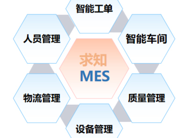 南通SMT行业MES设备管理,MES