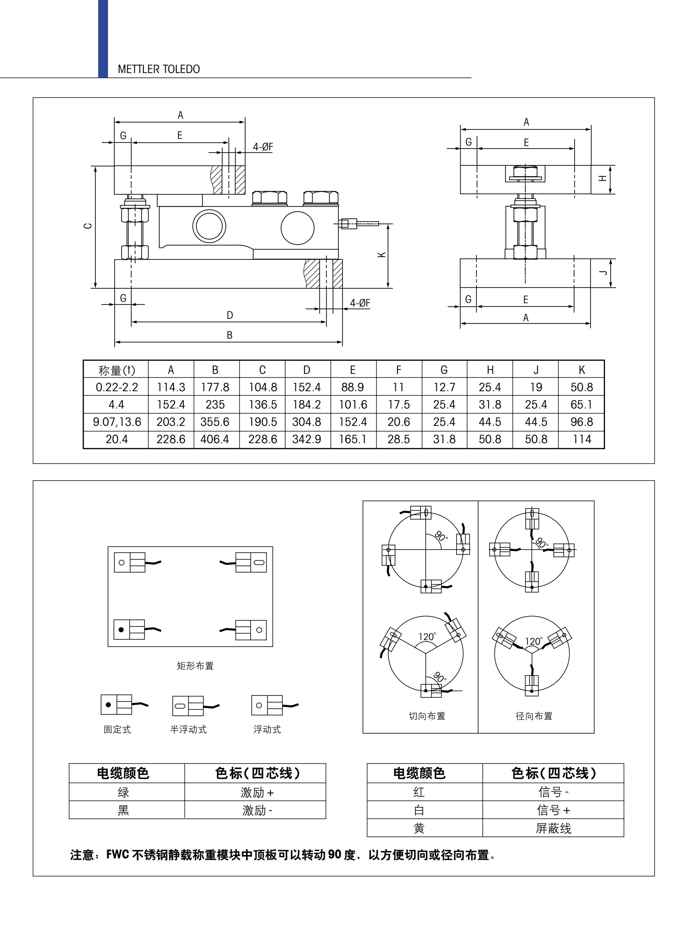 河池梅特勒托利多MM称重模块供货商