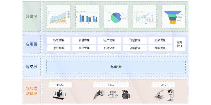 成都生产运营管理系统开发,系统