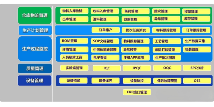 成都齒輪系統公司 誠信服務 成都眾和昊天科技有限公司供應