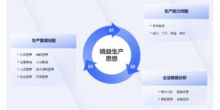 成都IOT系统公司,系统