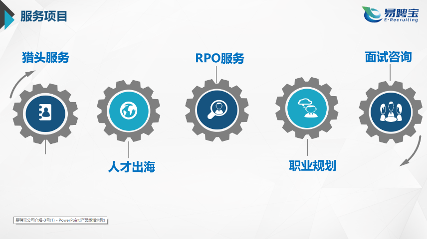 上海獵頭公司人才出海培訓 誠信經營 蘇州易聘寶企業管理咨詢供應