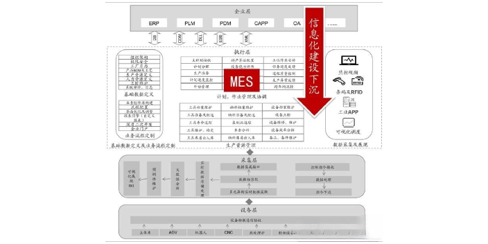 成都精益+系统软件开发,软件