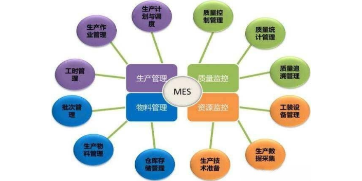 成都物料齐套软件企业排名 诚信服务 成都众和昊天科技有限公司供应