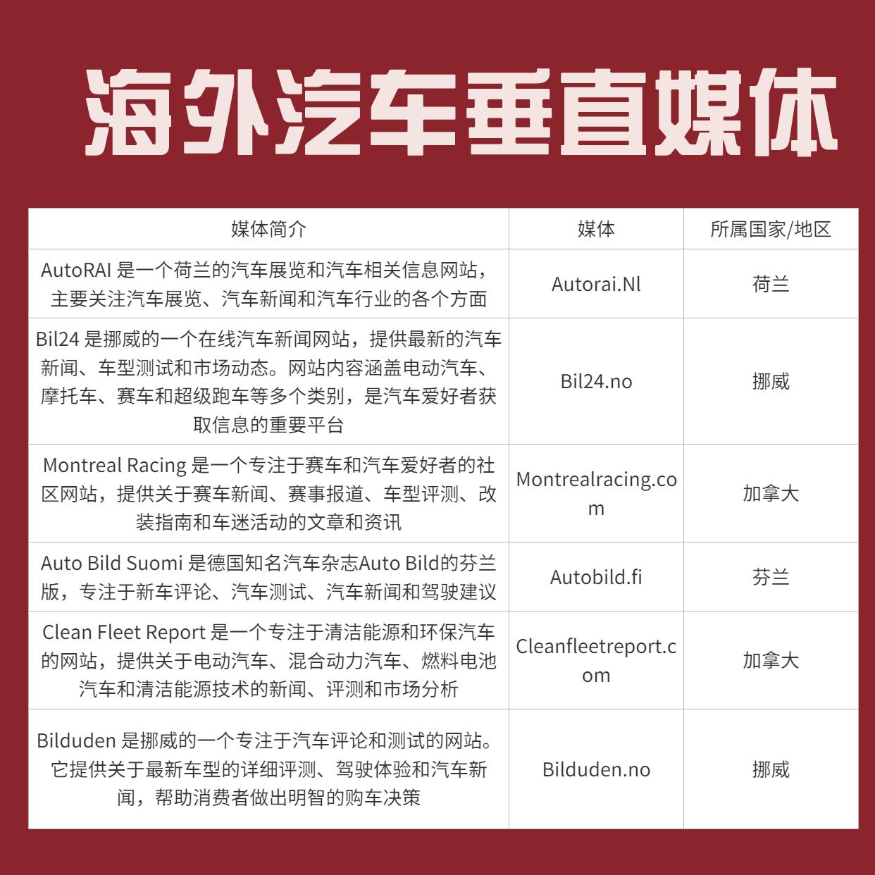 广州汽车网站新发布