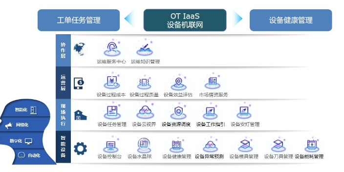 成都軟件商廠商 誠信服務 成都眾和昊天科技有限公司供應