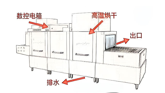 揭阳自动化洗碗机生产厂家,洗碗机