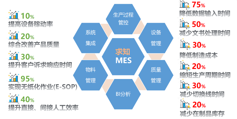 盐城车间MES系统软件,MES