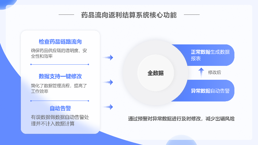 浙江數字化藥品流向審核 杭州唯可趣信息技術供應