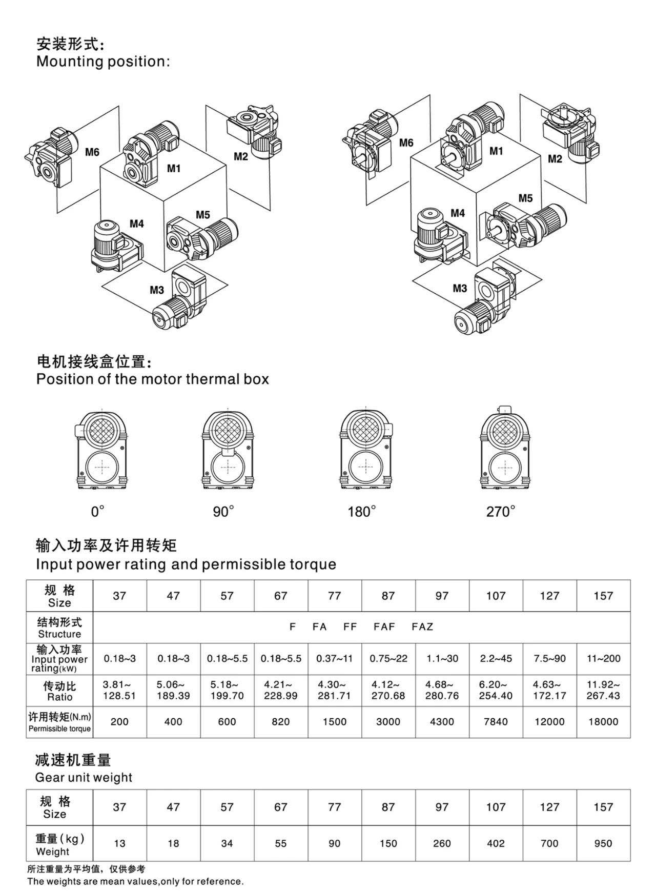 新诚XCF167斜齿轮硬齿面减速机