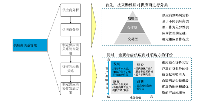 上海品牌SAP維護abap開發 誠信為本 上海速合信息科技供應