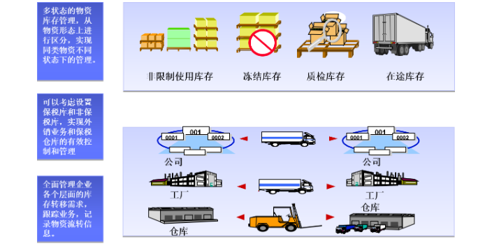 上海項(xiàng)目SAP服務(wù)系統(tǒng)服務(wù) 誠信服務(wù) 上海速合信息科技供應(yīng)