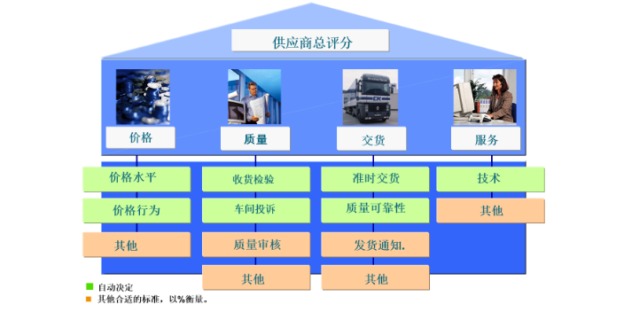 上海SAP维护软件运维,SAP维护