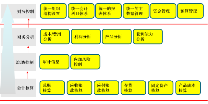 上海品牌SAP服务数据归档,SAP服务