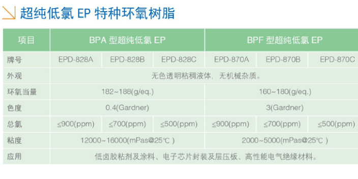 上海UV固化环氧树脂有哪些 上海富晨化工供应