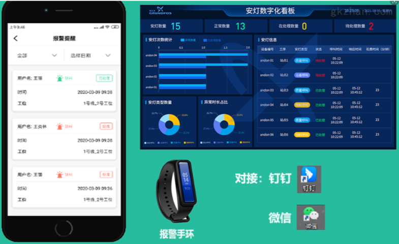 珠海管理MES系统定制,MES系统