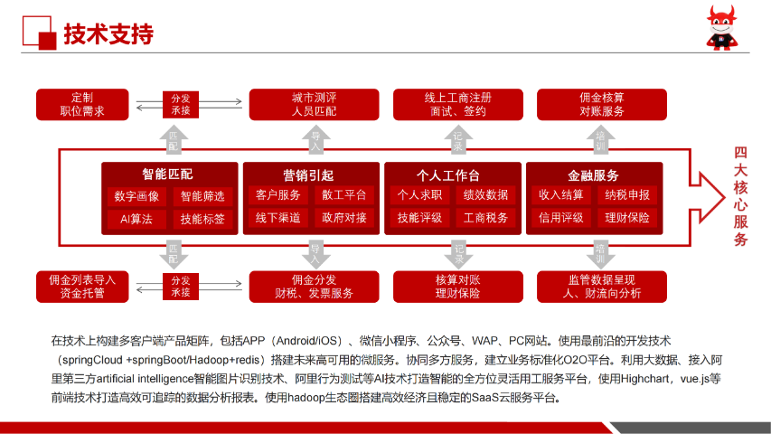 成都灵活用工外包口碑好的公司,外包