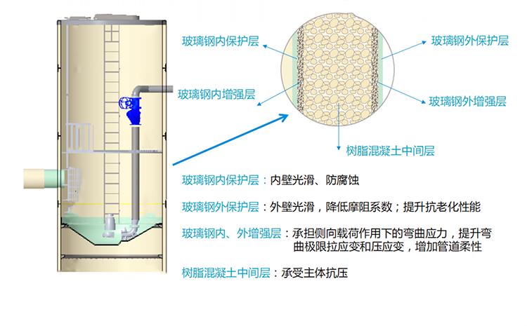 南京智能树脂混凝土泵站厂家电话