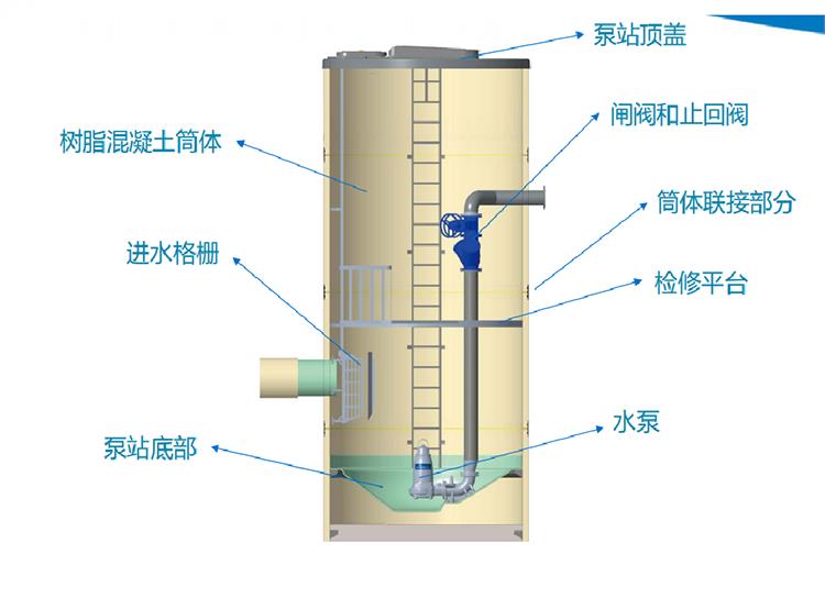 贵阳智能树脂混凝土一体化泵站价格