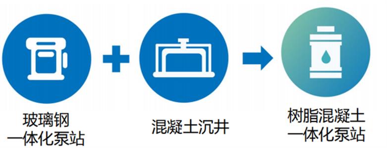 福州智能树脂混凝土泵站厂家