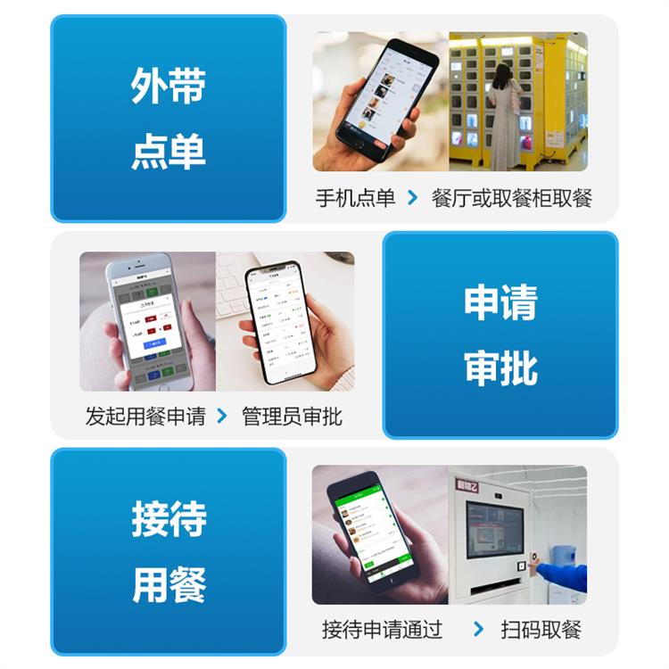 捷德科技 減輕工人負擔 自助餐盒自動發盤機多少錢
