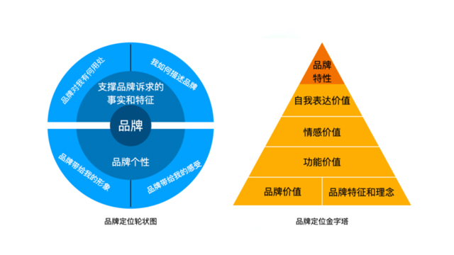 什么是品牌策划概念设计 沈阳市和平区臻盛云计算机网络科技供应 沈阳市和平区臻盛云计算机网络科技供应