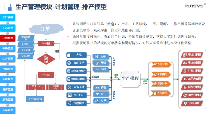 广州Infor ERP管理系统软件开发公司有哪些 诚信经营 润数信息技术供应