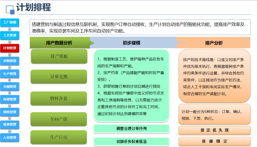 广州Infor ERP管理系统软件开发公司有哪些,管理系统