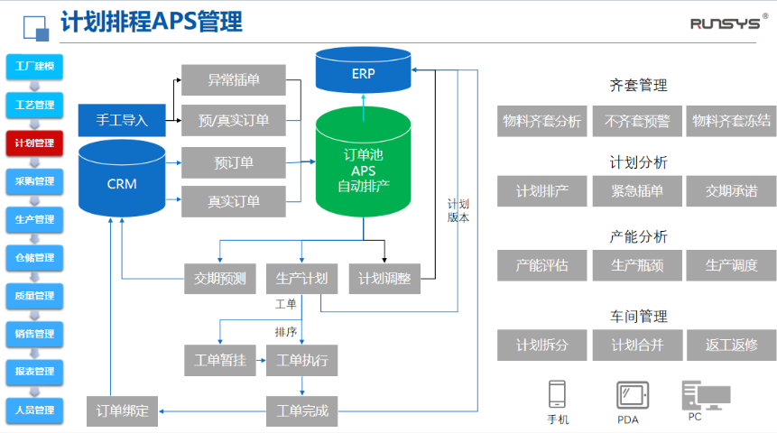 广州Infor ERP管理系统软件开发公司有哪些,管理系统